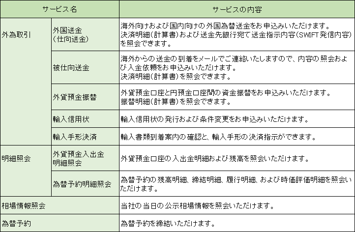 表1